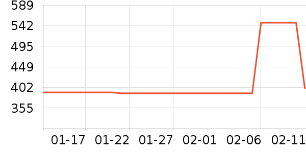 ��Ʒ���� ��ʷ�۸�