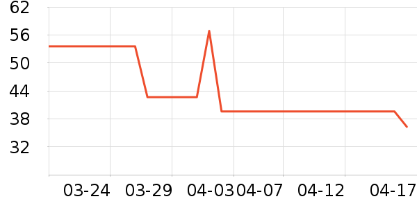 �й����Ĺ�ҵ�����罨����ʷ�۸�