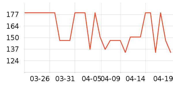 ����Ů����ʷ�۸�