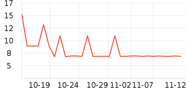 ZNCNRR����������ʷ�۸�