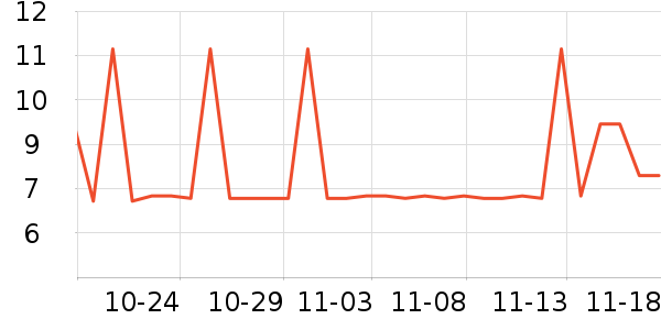 ZNCNRR����������ʷ�۸�