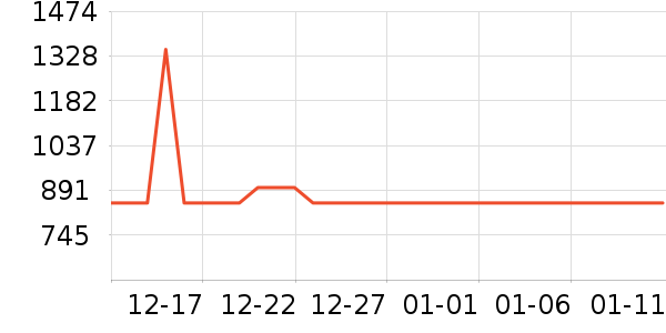 �׼����ܴ�����ʷ�۸�