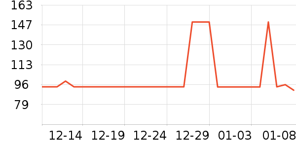 ��¶���Ѿ���ʷ�۸�