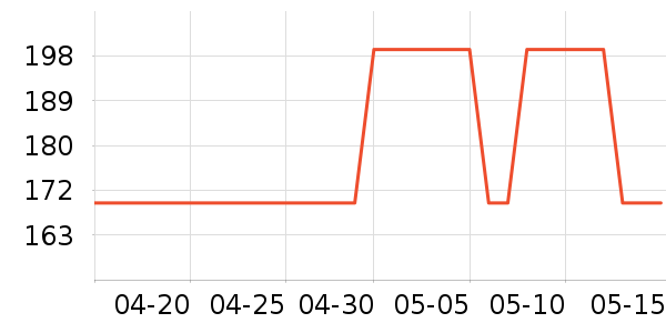 VERO MODAŮʽ��װ/��װ��ʷ�۸�