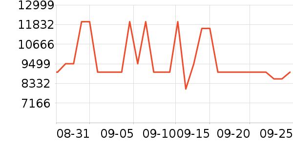 ����ʼǱ�������ʷ�۸�