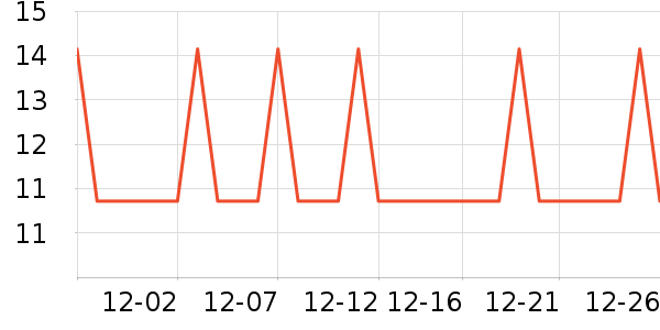 �Ź�������ʷ�۸�