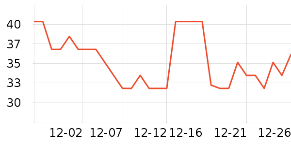 ���������/˪��ʷ�۸�