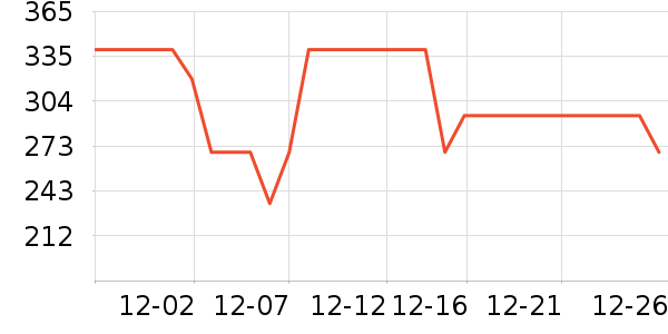 ��ð׾���ʷ�۸�