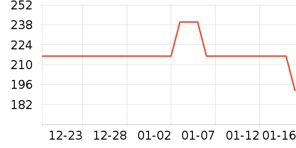 ���Ӵ�����Ʒ��ʷ�۸�