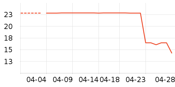 ̫������������ʷ�۸�