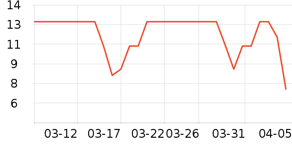 ����������������ʷ�۸�