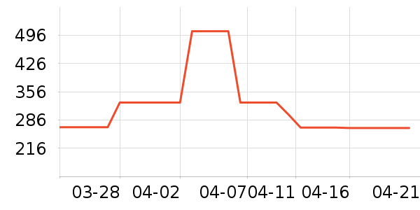 ܽ����˿������װ��ʷ�۸�