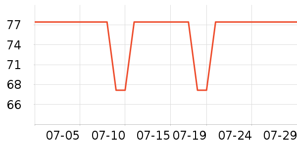 ��ά�ŷ�ɹ˪��ʷ�۸�