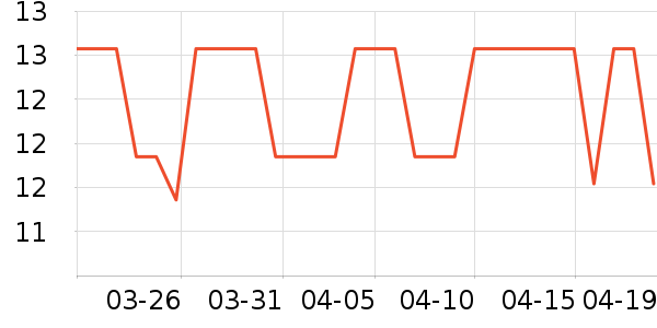 �������������ʷ�۸�