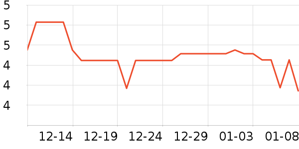 �����������˶����������ʷ�۸�