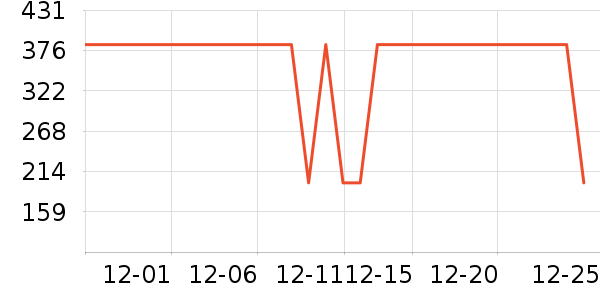 ����ײ���ʷ�۸�