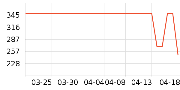 ����ʱ���/ˮ��/ˮ����ʷ�۸�