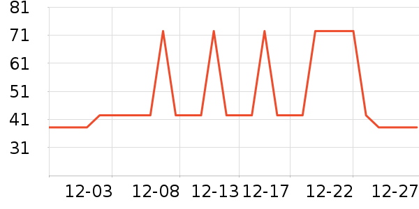 ����ţ��/��Ʒ��ʷ�۸�