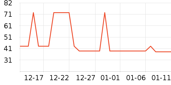 ����ţ��/��Ʒ��ʷ�۸�