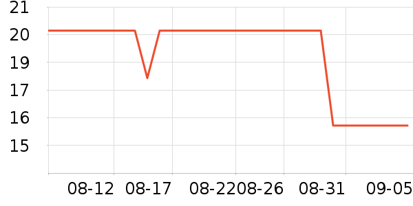 �����ֿ���/������ʷ�۸�