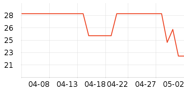 �����˹�˶�����ʷ�۸�