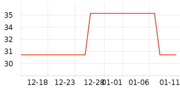 ����ɭ����������е��ʷ�۸�