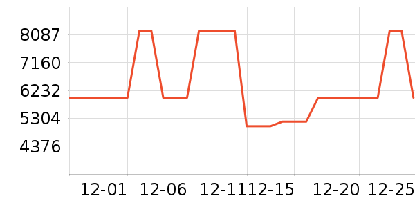 ������˹��ϴ��װ��ʷ�۸�