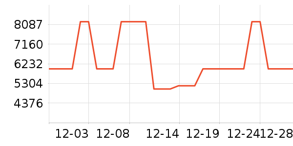 ������˹��ϴ��װ��ʷ�۸�