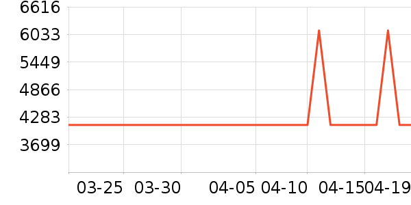 ����������ʷ�۸�