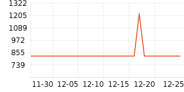 ������ѡ������ʷ�۸�