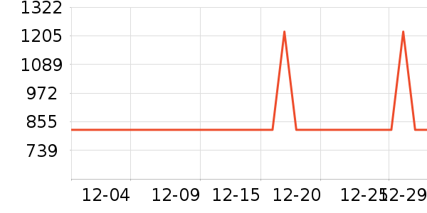 ������ѡ������ʷ�۸�