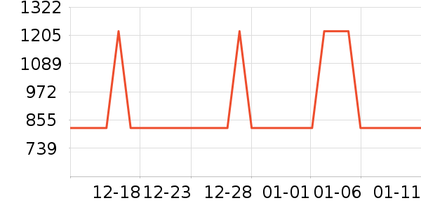 ������ѡ������ʷ�۸�