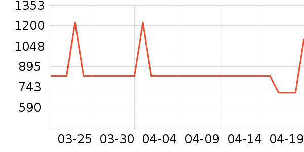 ������ѡ������ʷ�۸�