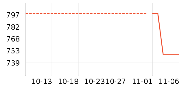 ������������ʷ�۸�