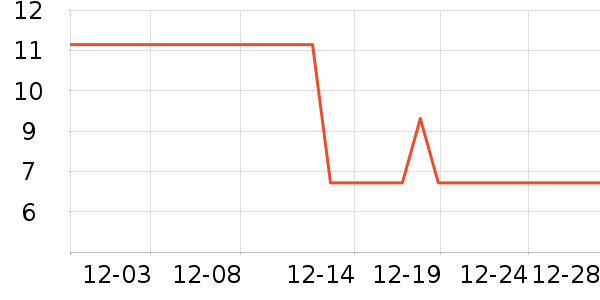 ��ת�ഺ�칫�ľ���ʷ�۸�