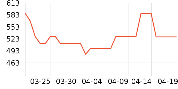 ���� ��������ʷ�۸�