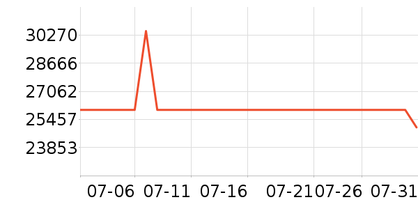 ���ǵ�����ʷ�۸�