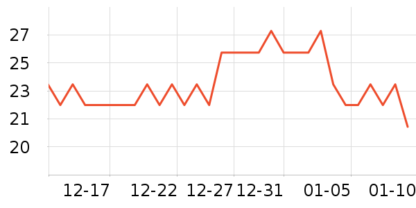 �����߲���ʷ�۸�