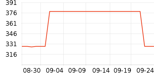 ������ʷ�۸�