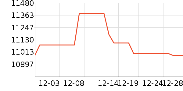 ƻ���ʼǱ�������ʷ�۸�