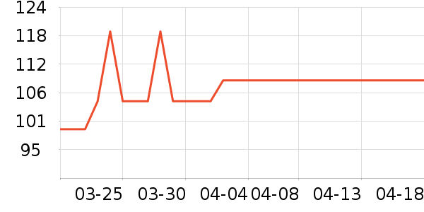 ���ǹ���С����ʷ�۸�