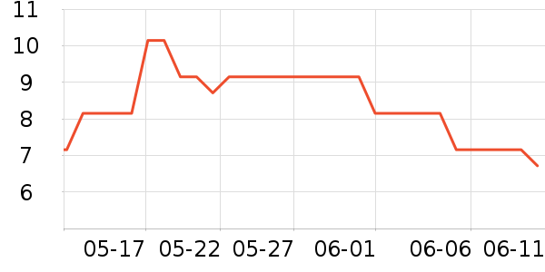 ���׾��������ʷ�۸�