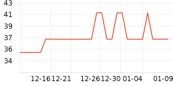 ���ͳ�ƷT����ʷ�۸�