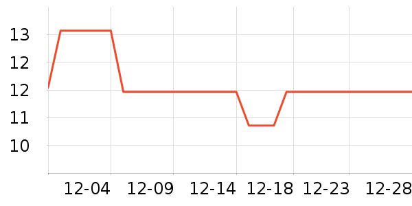 �츣�ǹ���/������ʷ�۸�