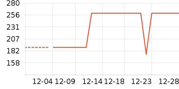 �˶�װ��ʷ�۸�