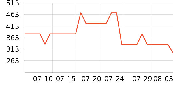 ������ˮ��ʷ�۸�