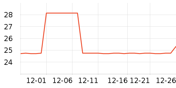 ����������ʷ�۸�