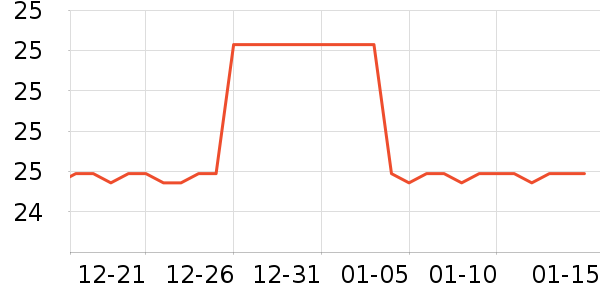 ����������ʷ�۸�