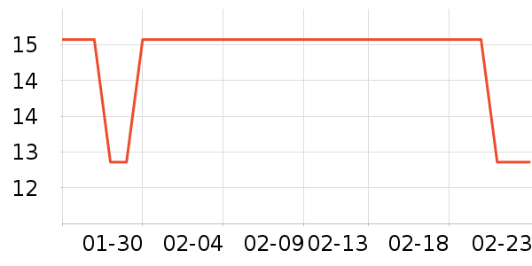 ����������Ʒ��ʷ�۸�