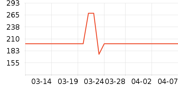 �緹����ʷ�۸�